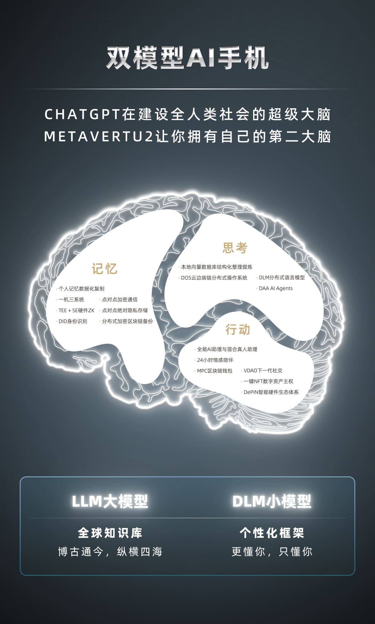 VERTU METAVERTU II Web3 AI手机 黑陶黑色喜马拉雅鳄鱼皮 12GB+512GB